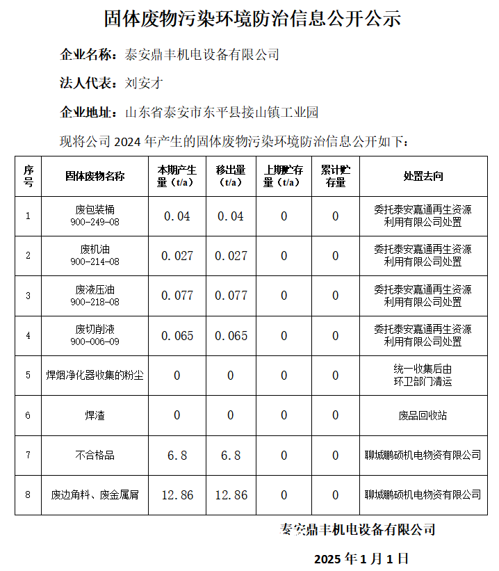 鼎丰防治信息公开公示截图.png