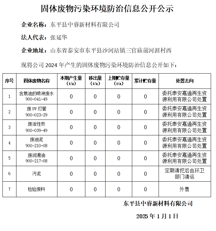 中睿防治信息公开公示截图.png